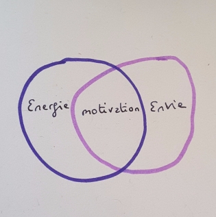 Energie-Envie